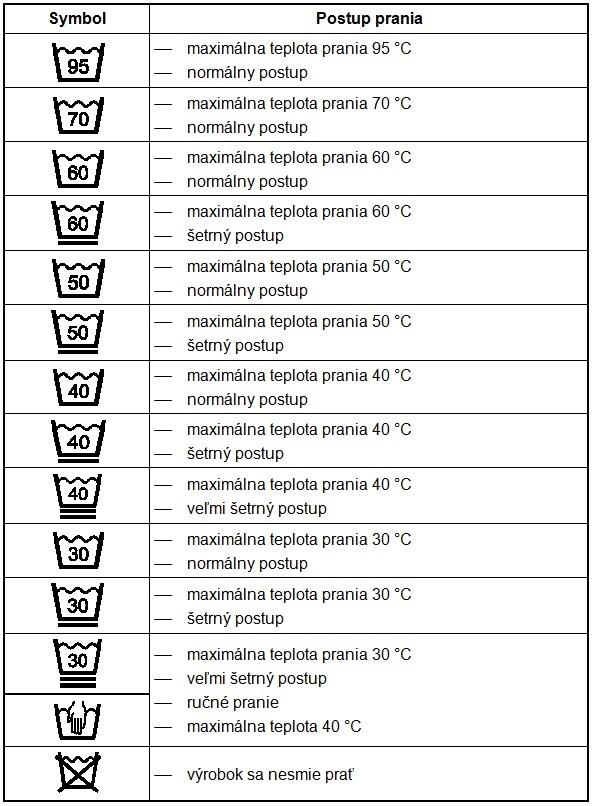 symboly-prania-a-teplot